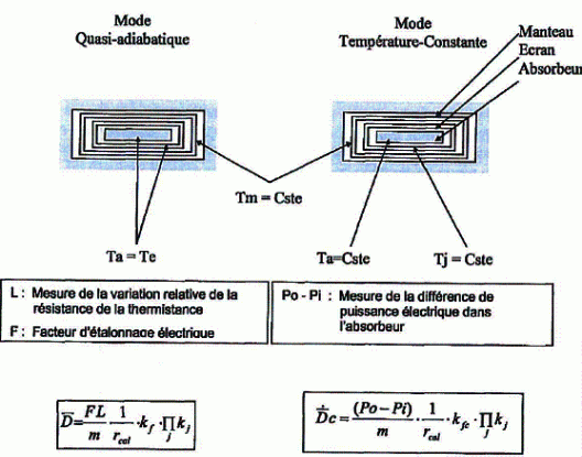 Schematic of the quasi-adiabatic mode and constant-temperature mode