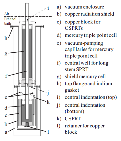 Calorimètre et cellule point triple du mercure