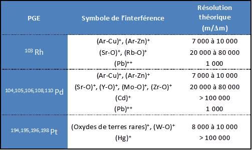 ENV-QM-03_Fig2