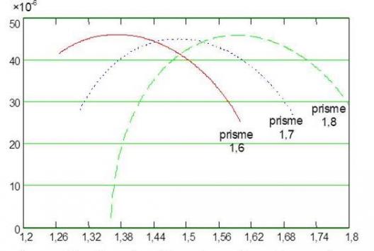 IND-RO-02_Fig7