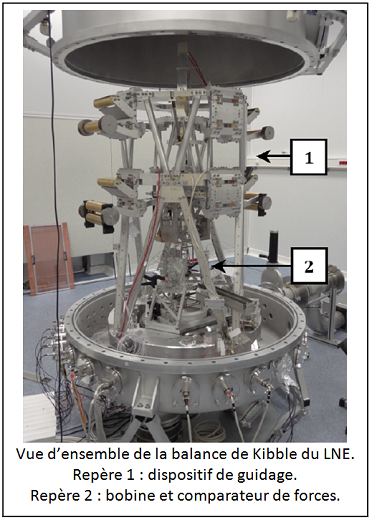 Vue d'ensemble de la balance de Kibble du LNE