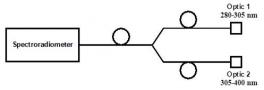 ENV-RO-01_Fig2