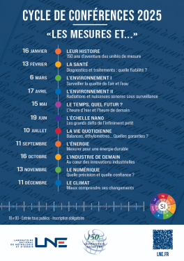 Les mesures et