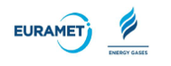 Euramet energy gases