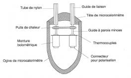 Microcalorimètre, étalon de puissance HF