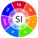 sigle SI